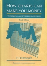 How Charts Can Make You Money: An Investor’s Guide to Technical Analysis - ISBN 9781855732452