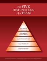 The Five Dysfunctions of a Team: Poster, 2nd Edition - ISBN 9781118118757