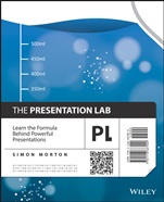 The Presentation Lab: Learn the Formula Behind Powerful Presentations - ISBN 9781118687000