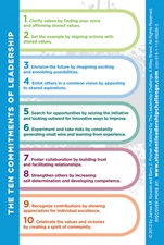 The Student Leadership Challenge Reminder Card - ISBN 9781118692882