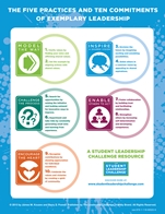 The Student Leadership Challenge: The Five Practices of Exemplary Leadership Poster - ISBN 9781118693209