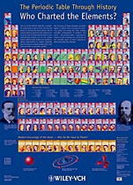 The Periodic Table Through History: Who Charted the Elements? - ISBN 9783527320837