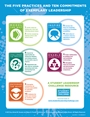 The Student Leadership Challenge: The Five Practices of Exemplary Leadership Poster - ISBN 9781118693209