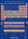 The Periodic Table Through History: Who Charted the Elements? - ISBN 9783527320837