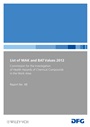 List of MAK and BAT Values 2012: Maximum Concentrations and Biological Tolerance Values at the Workplace - ISBN 9783527334704